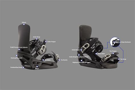 burton est binding dimensions.